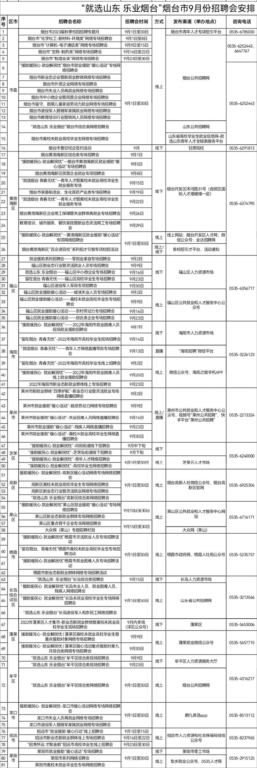 烟台最新招聘网，企业人才桥梁，优质职位一网打尽