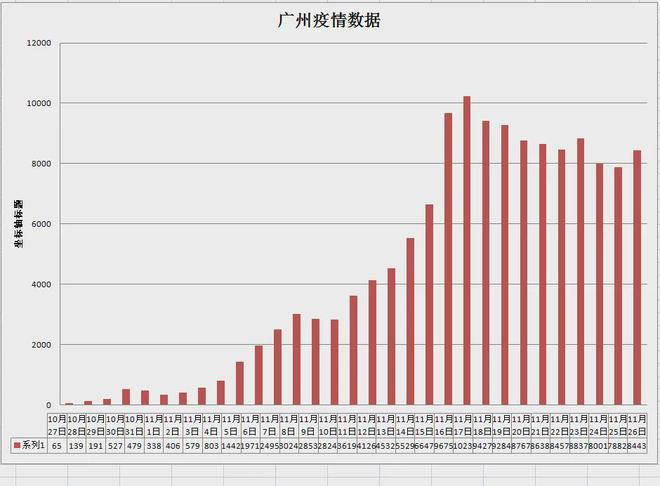 北京疫情最新数据报告，聚焦疫情动态分析与防控进展（XX月XX日更新）