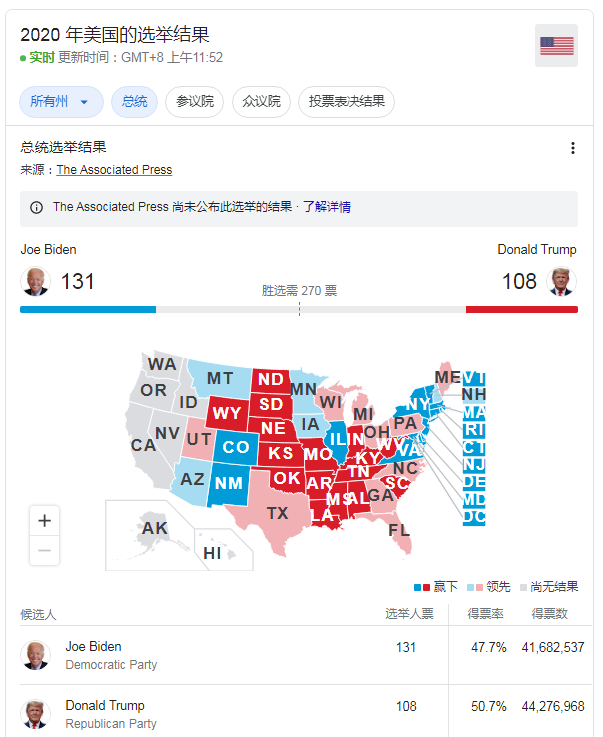 美国大选最新票数更新，走向胜利的角逐之战