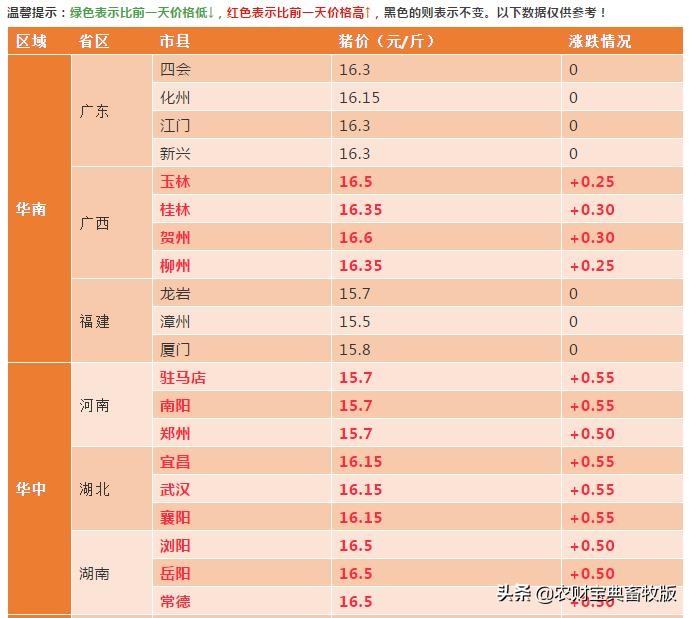 四川生猪价格最新动态分析报告