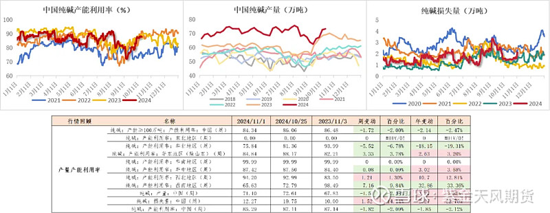 期货纯碱最新动态及市场走势分析与展望