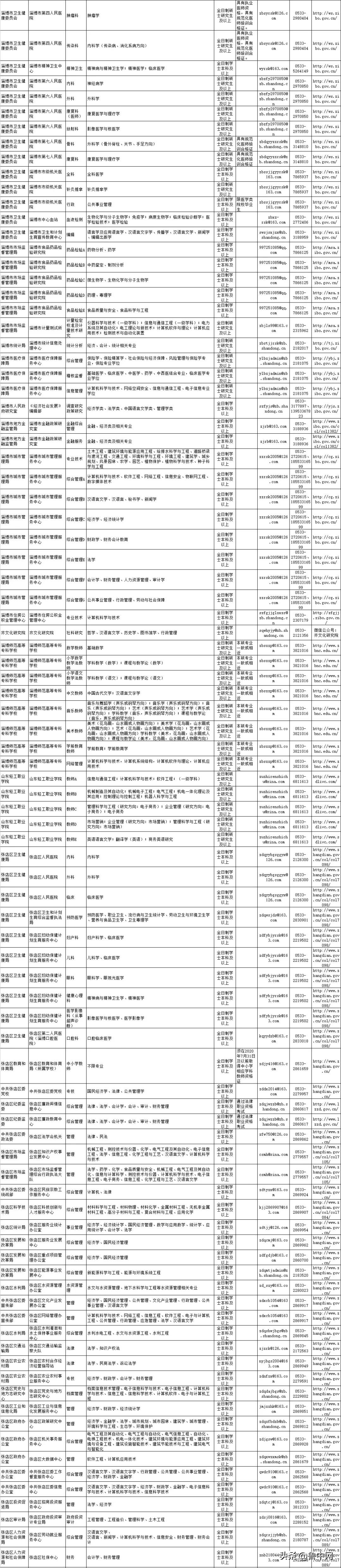 淄博最新招聘动态与求职指南