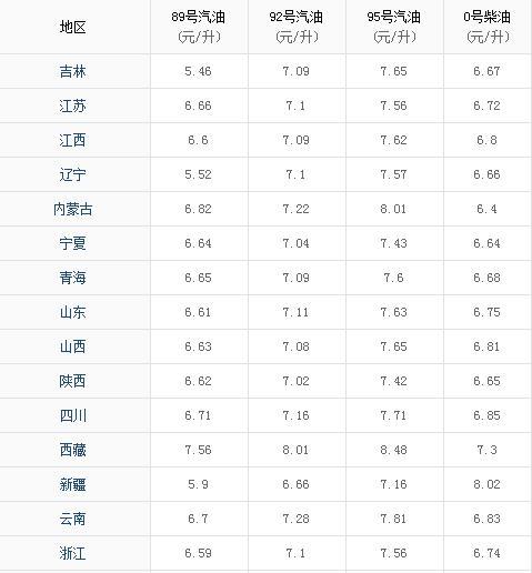 全球油价最新动态及分析，走势与影响因素探讨