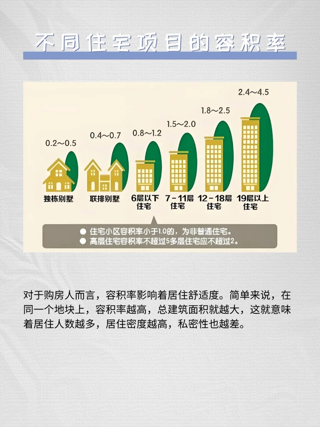 最新容积率概念及其在城市规划中的核心作用与重要性