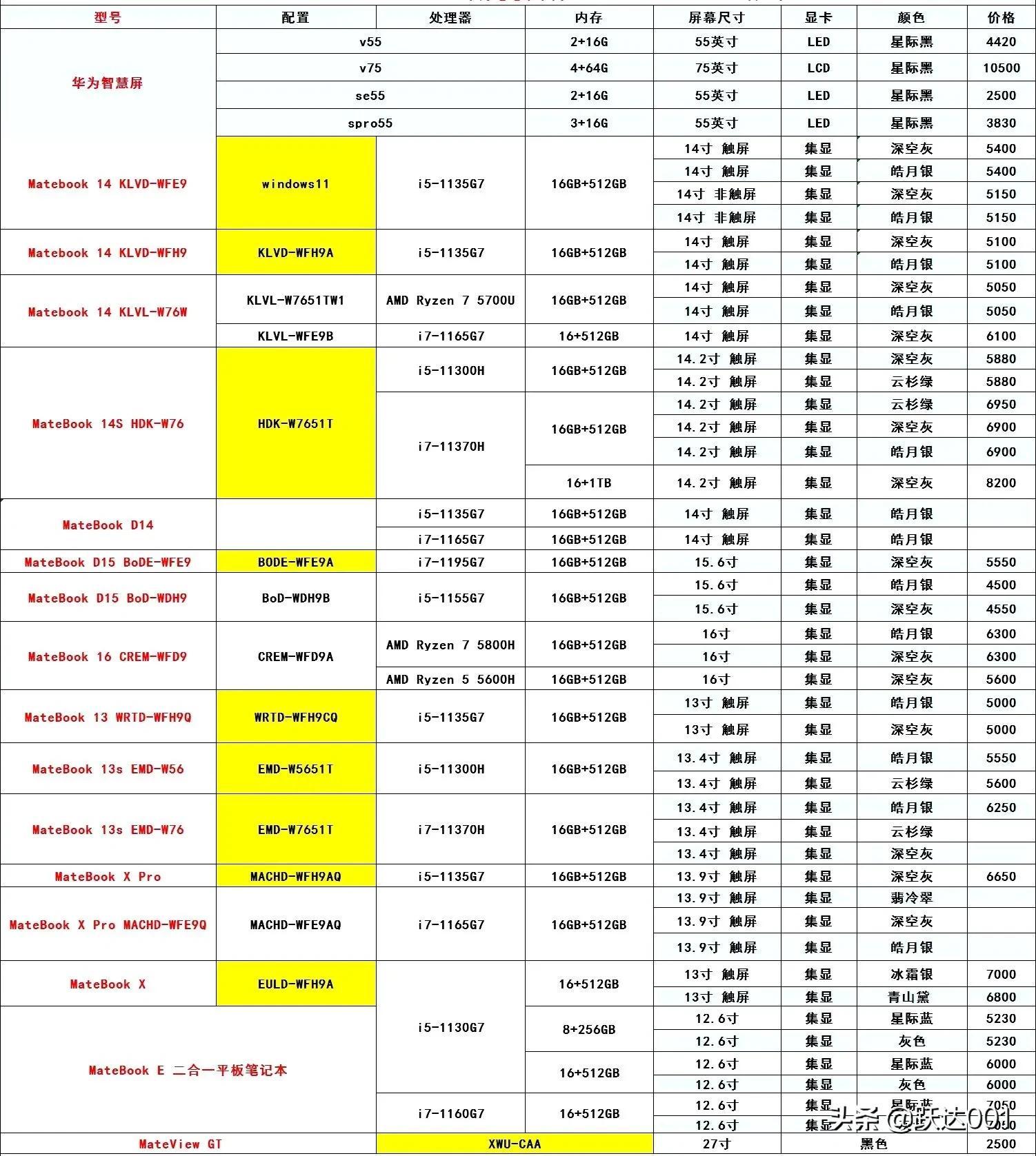 最新手机价格动态，掌握市场走势，洞悉各类手机价格查询