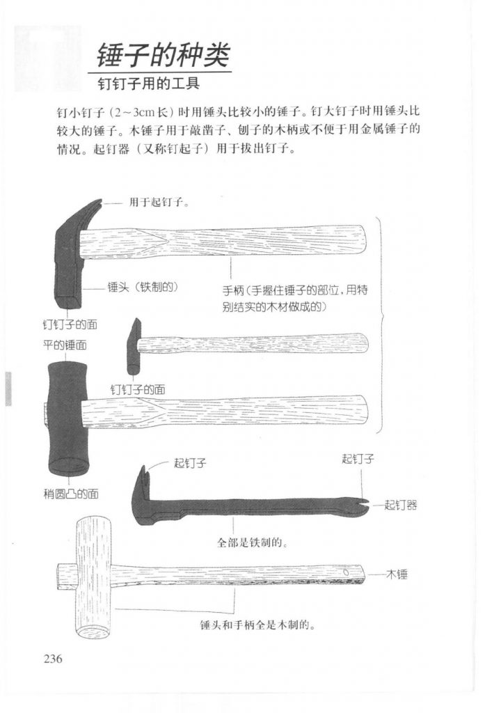 锤子最新规则，重塑工艺与创新基石的核心力量