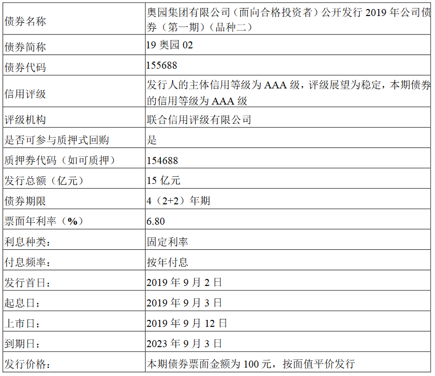 奥园最新利率调整及其对房地产市场的影响分析