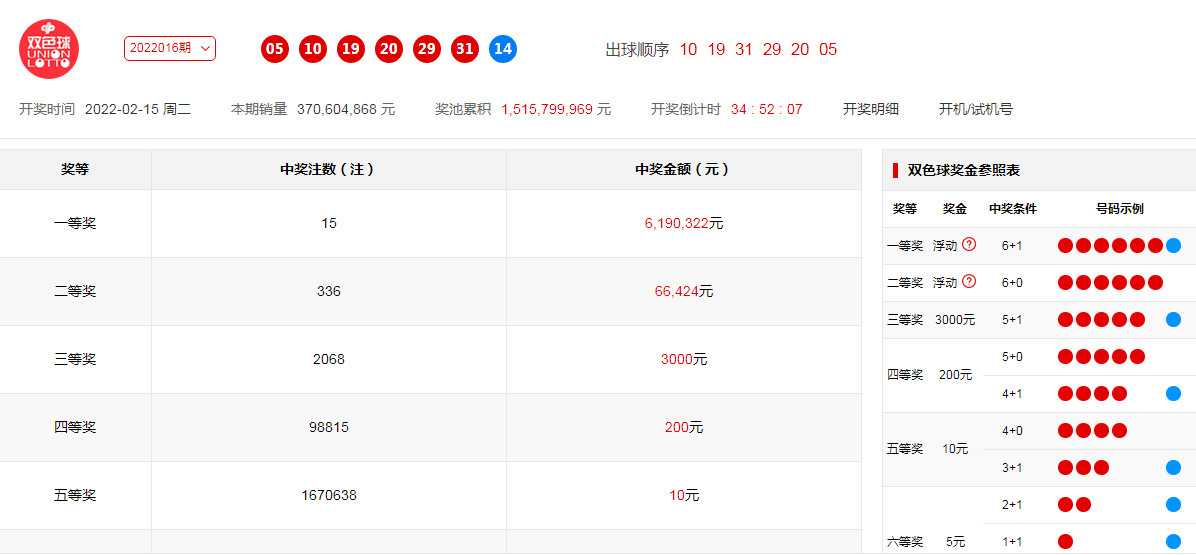 新澳门六开奖号码记录2024，构建解答解释落实_6g44.70.55