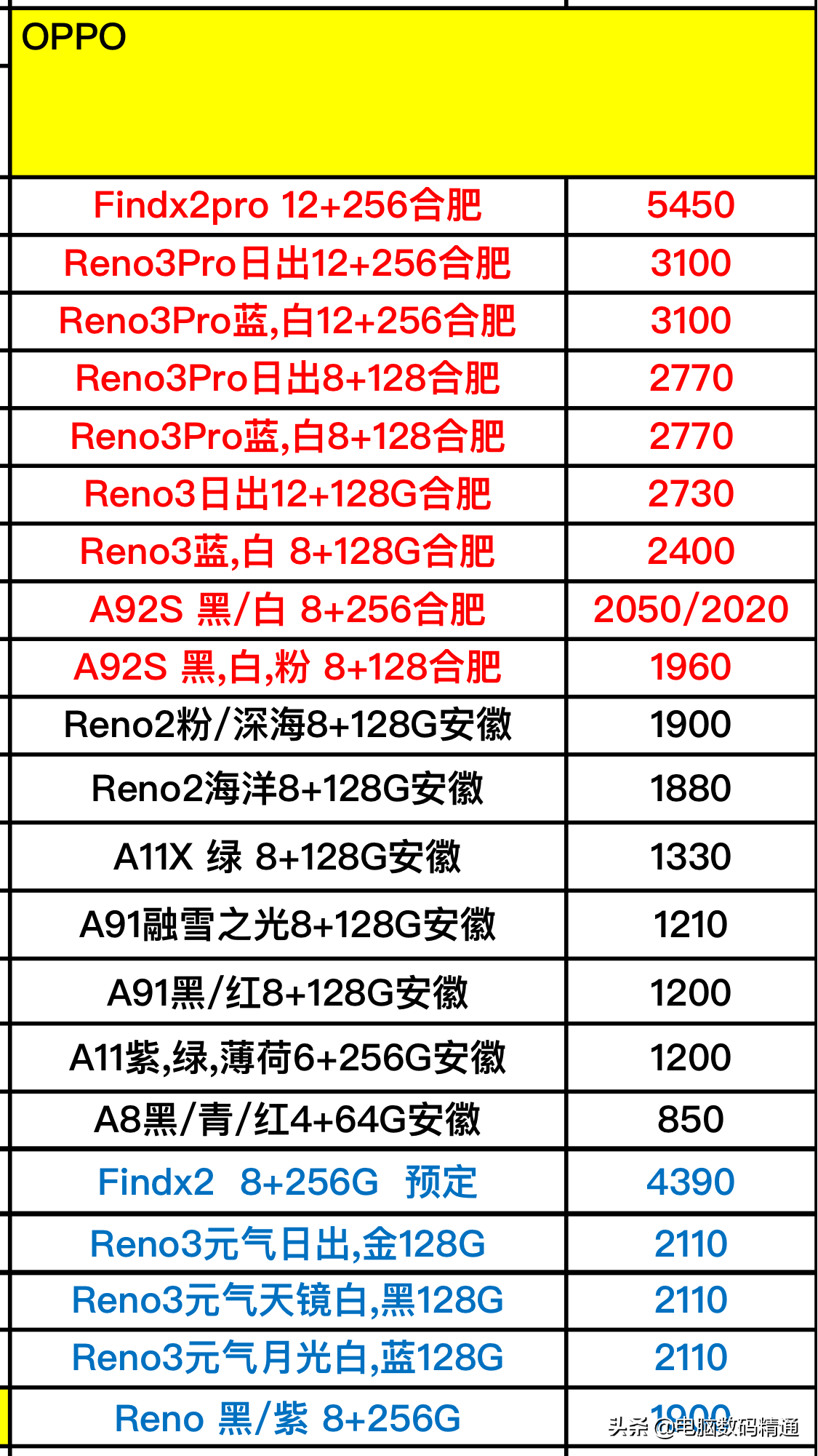 OPPO最新款手机价格深度解析