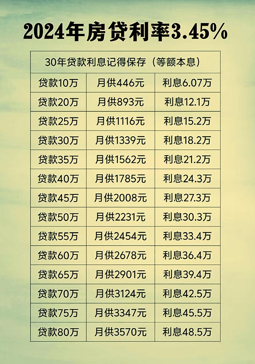 贷款利率最新计算，洞悉金融市场波动与影响