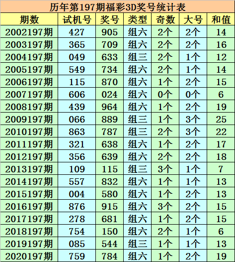 一码一肖100%中奖资料，构建解答解释落实_gc52.15.04