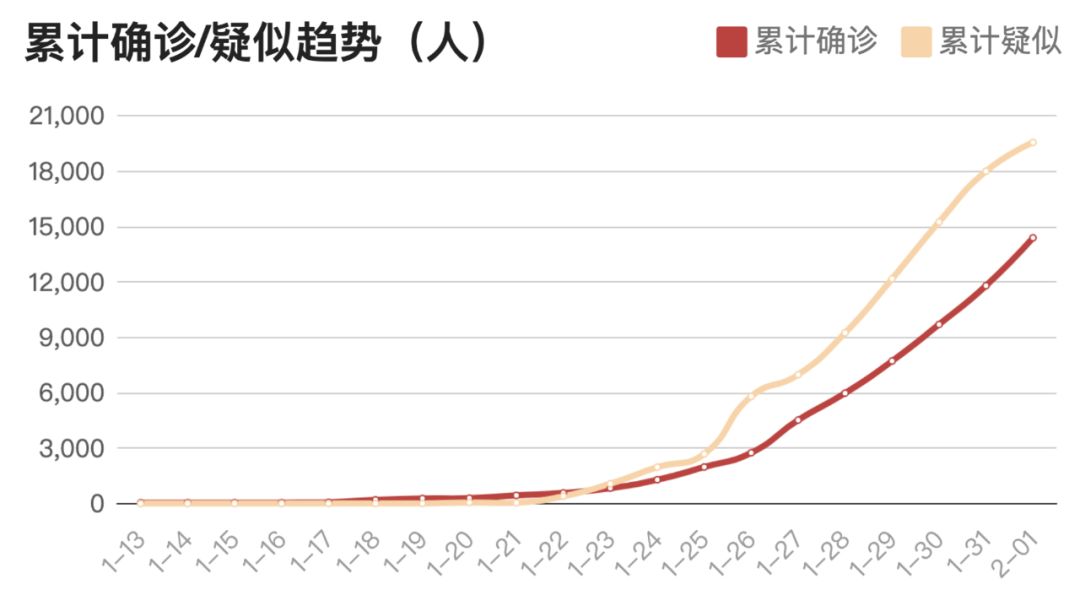 最新发病数深度分析，应对策略及展望