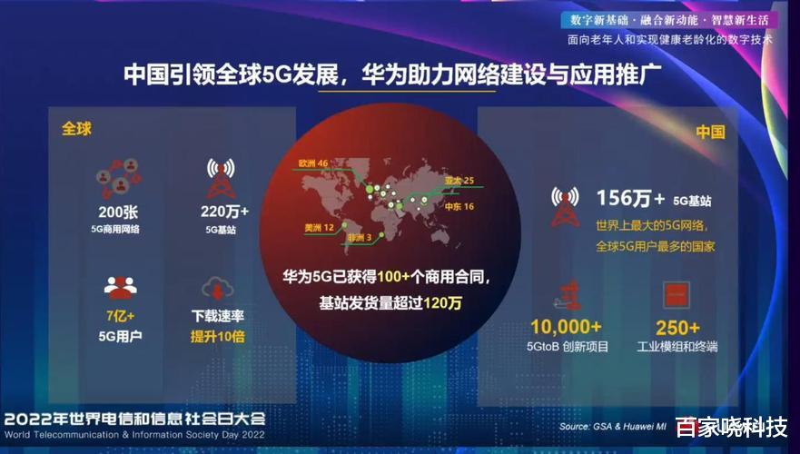 华为引领科技新潮流，加速数字化转型行动揭秘