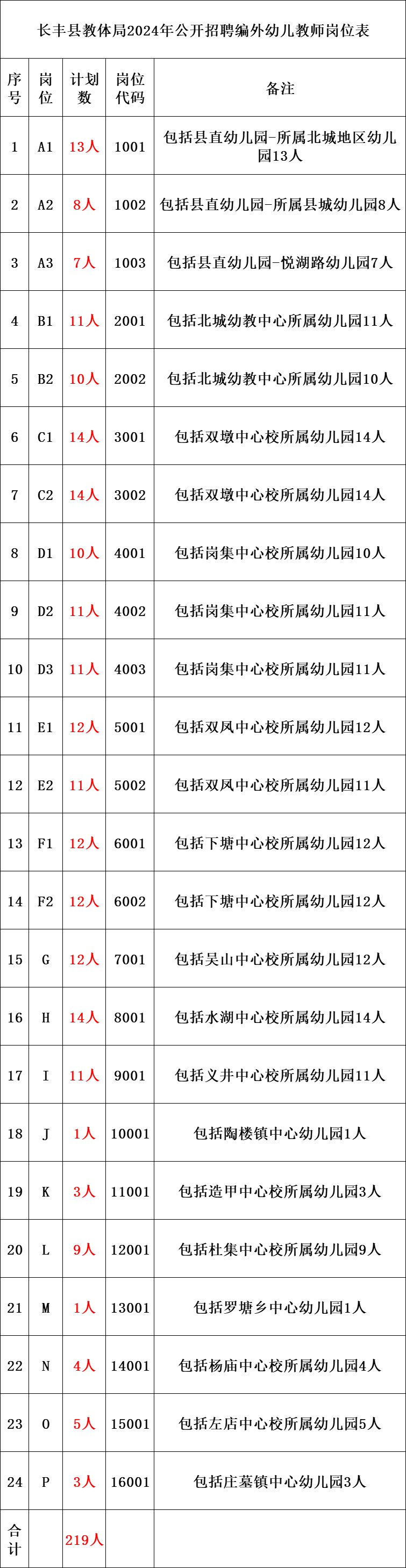 2024天天彩正版资料大全，定量解答解释落实_bk219.85.42