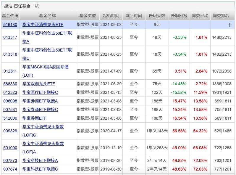 最新新发基金，投资者的新选择与挑战