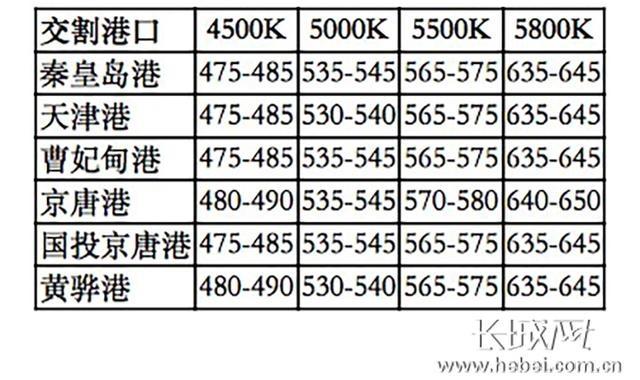 河北滨海商品最新动态，繁荣发展的滨海经济区成为区域增长新引擎