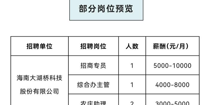 海南司机招聘最新资讯发布