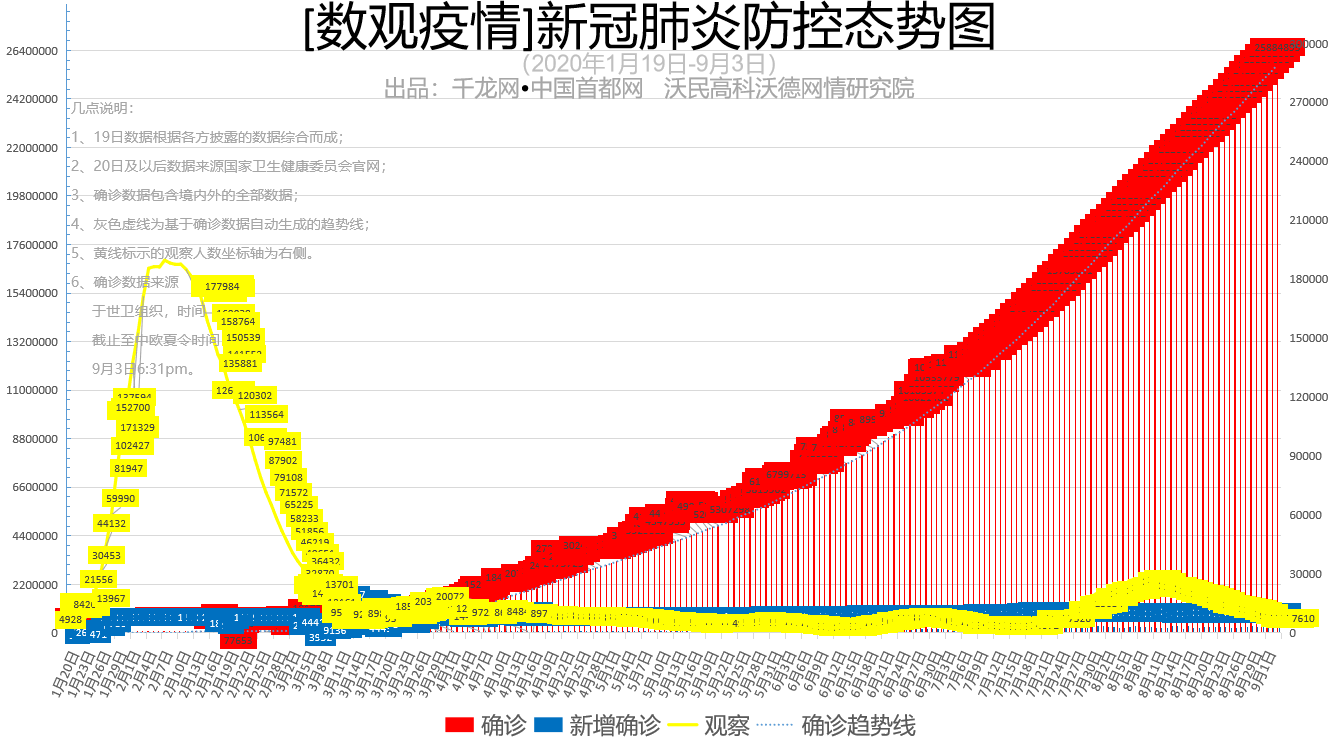 疫情最新数据教程，实时掌握助力防控工作