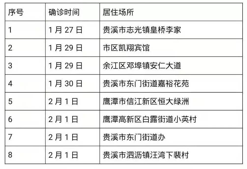 鹰潭最新疫情病例，挑战与应对策略