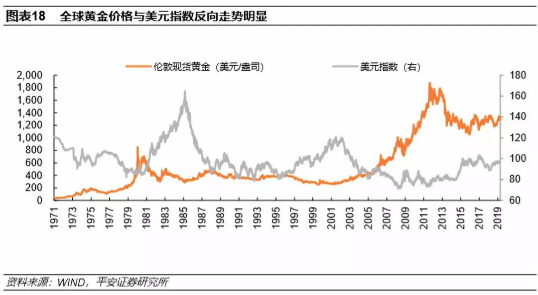 最新黄金价格走势分析，市场趋势与影响因素深度探讨