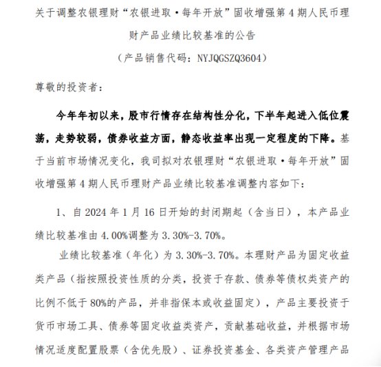 最新理财动态，洞悉金融市场趋势与机遇的洞察报告