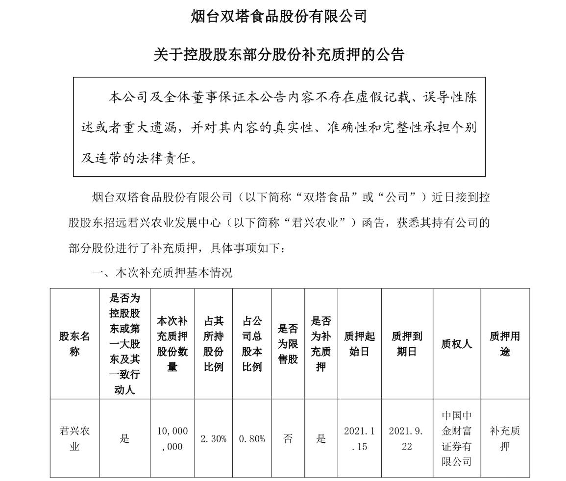 双塔食品最新公告深度解读与解析