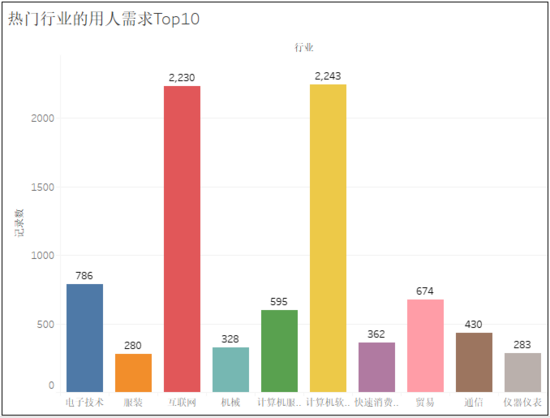 最新数据爬取与先锋探索，数据世界的先行者