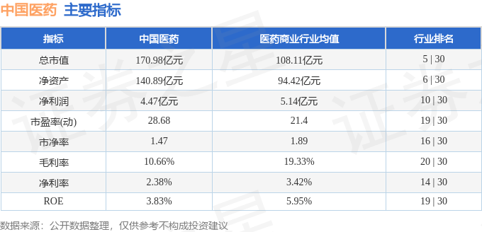 中诚医药最新动态与行业展望概览