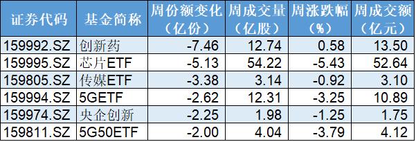 芯片ETF最新净值动态与市场深度解析