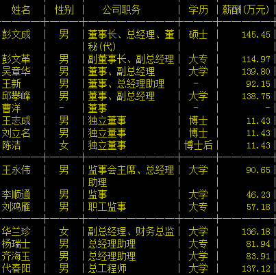 新研股份人事动态最新消息解析