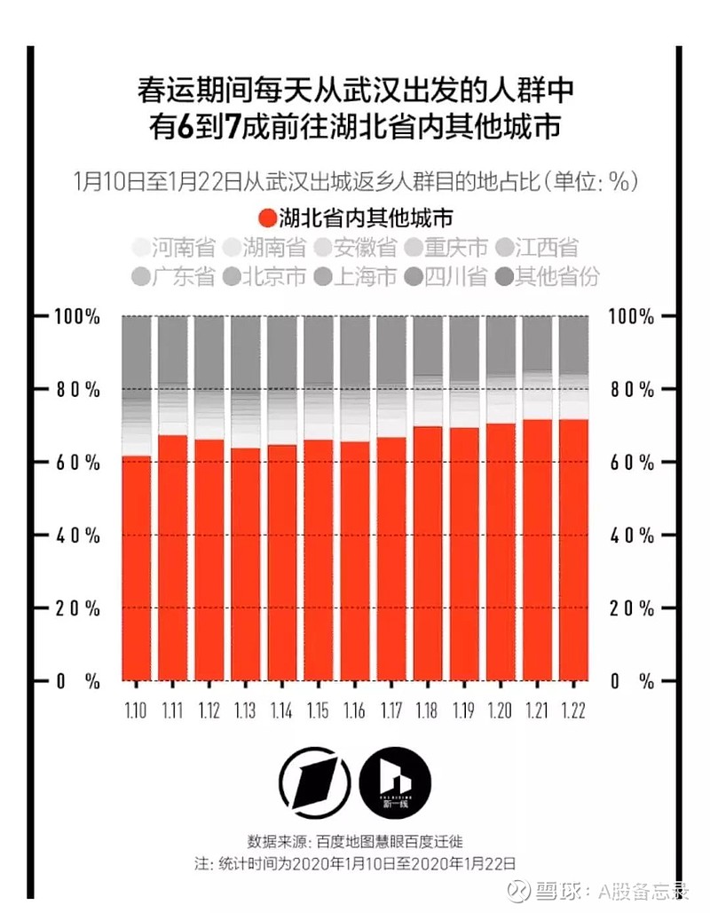 最新封城数据下的城市管理及挑战分析