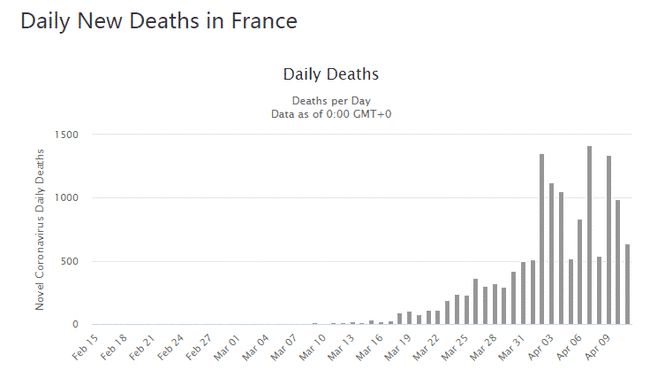 法国最新死亡人数统计报告