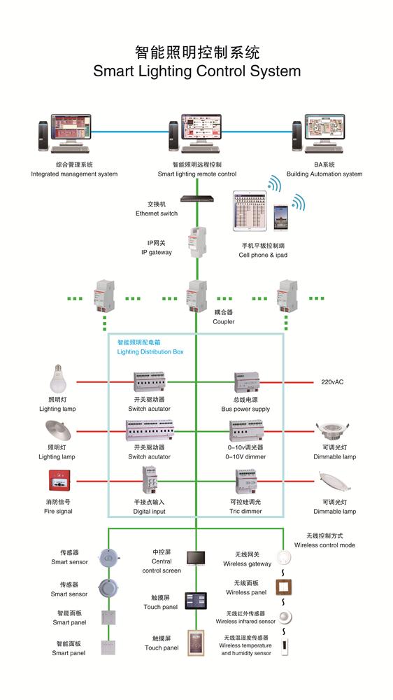 照明革新，最新照明系统引领照明方式变革