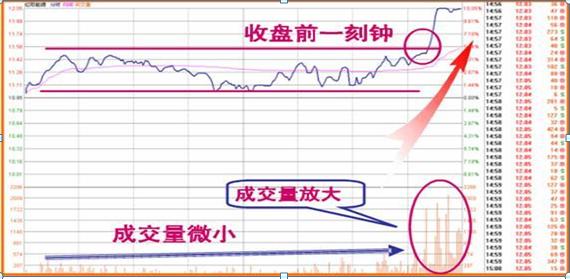 黄金行情最新涨跌走势分析