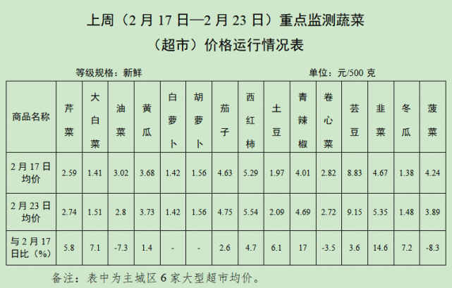 油菜消费趋势深度解析，最新动态与市场洞察