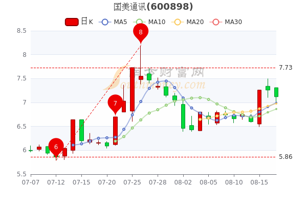 国美最新股票动态与市场深度解读