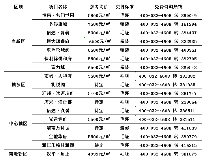 渭南最新房源探索，理想居住空间的发现之旅