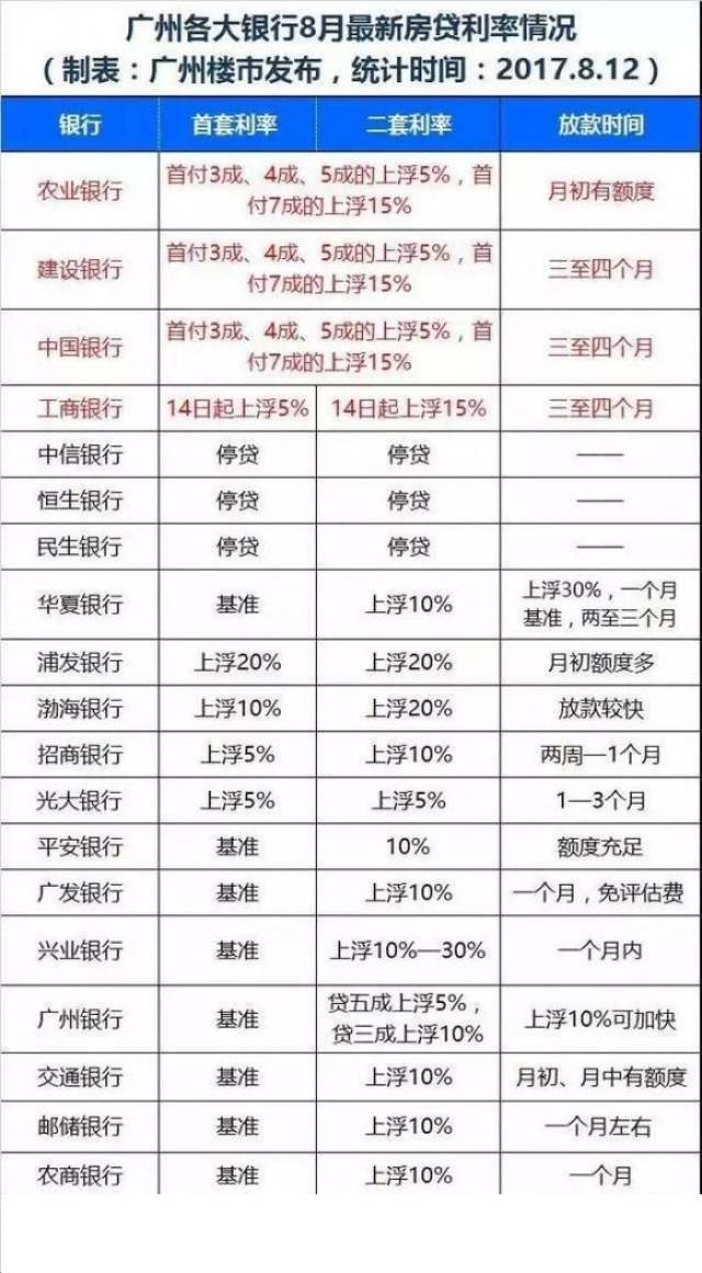 建行最新贷款利率深度解读与全方位指南