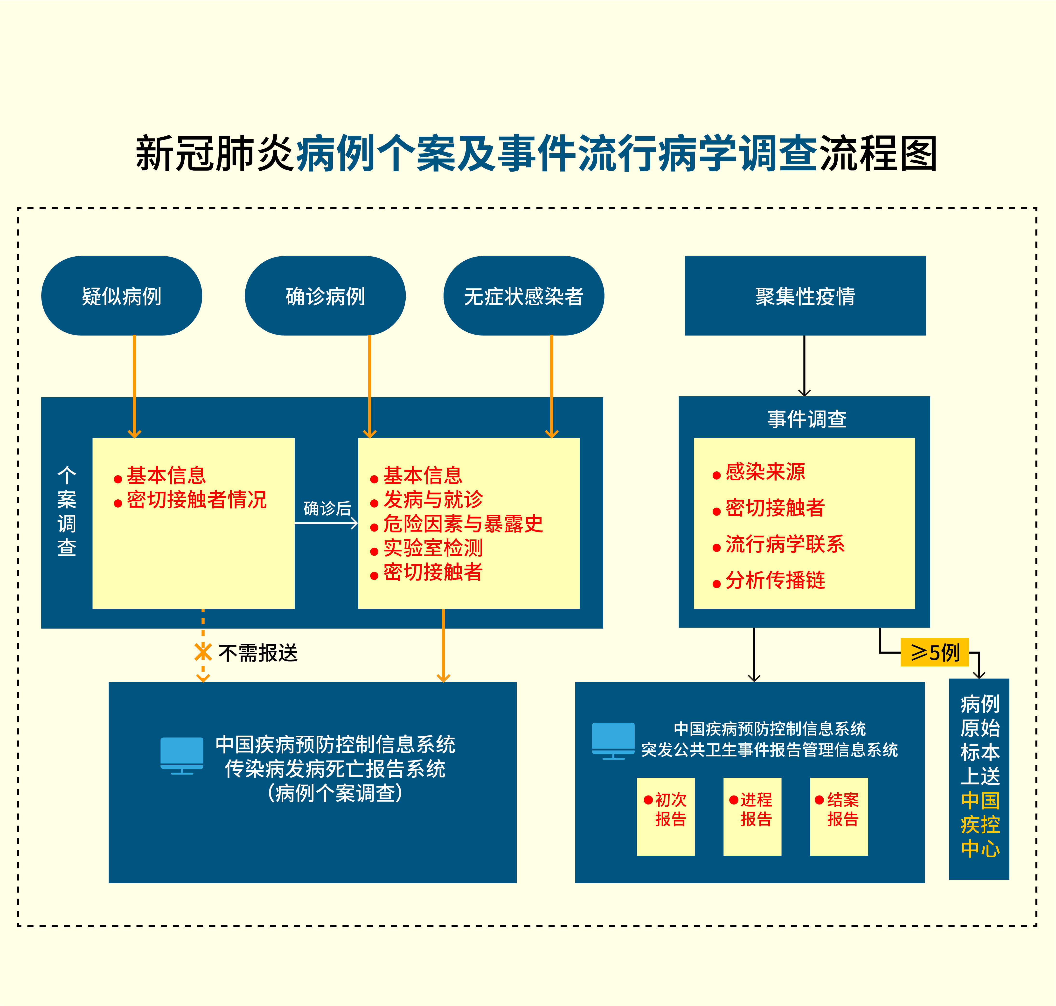 全球协同应对病毒控制挑战与策略的最新进展