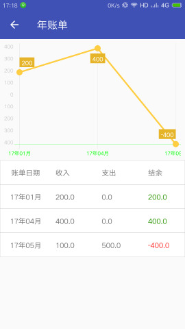 数字化时代的账本革命与财务管理革新探索