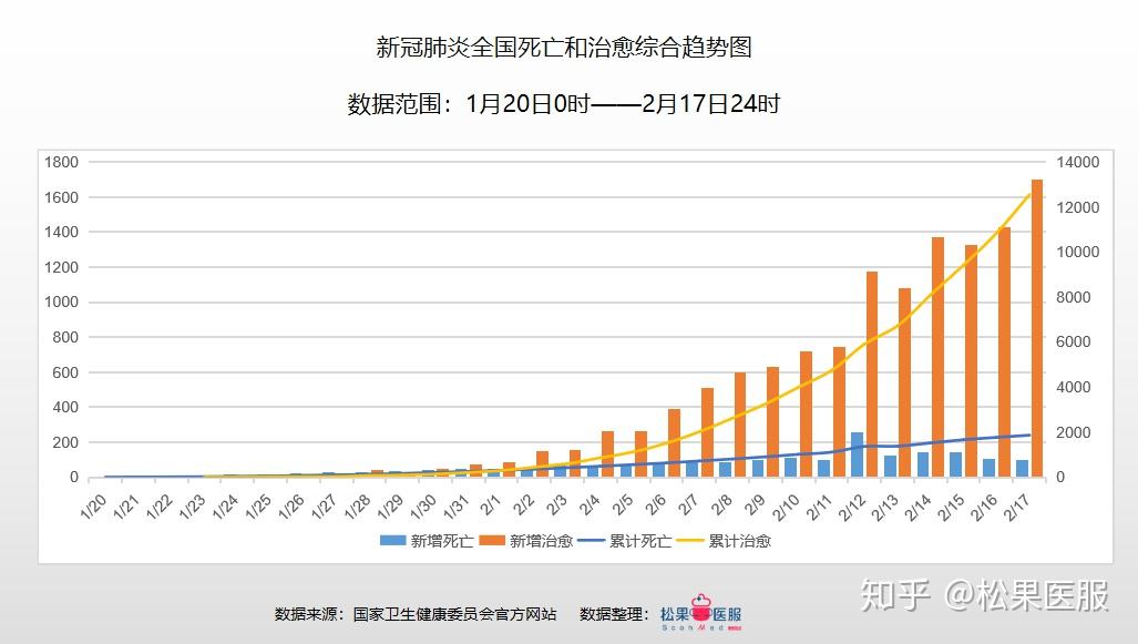 全球疫情最新数据动态及应对策略分析