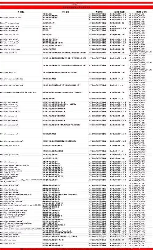 最新对华实体清单的影响与挑战分析