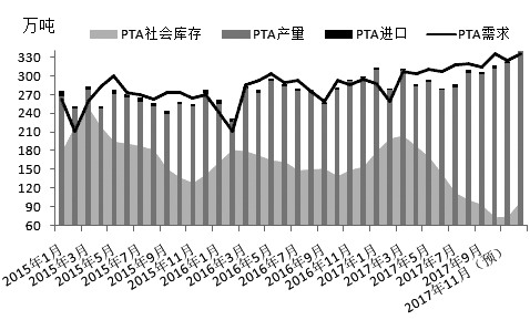 PTA期货最新现状分析概览