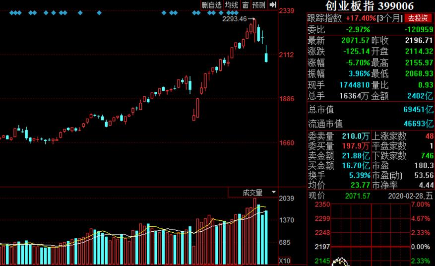 上海股指最新动态解析