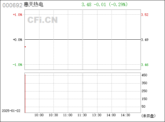 惠天热电转型之路及未来展望