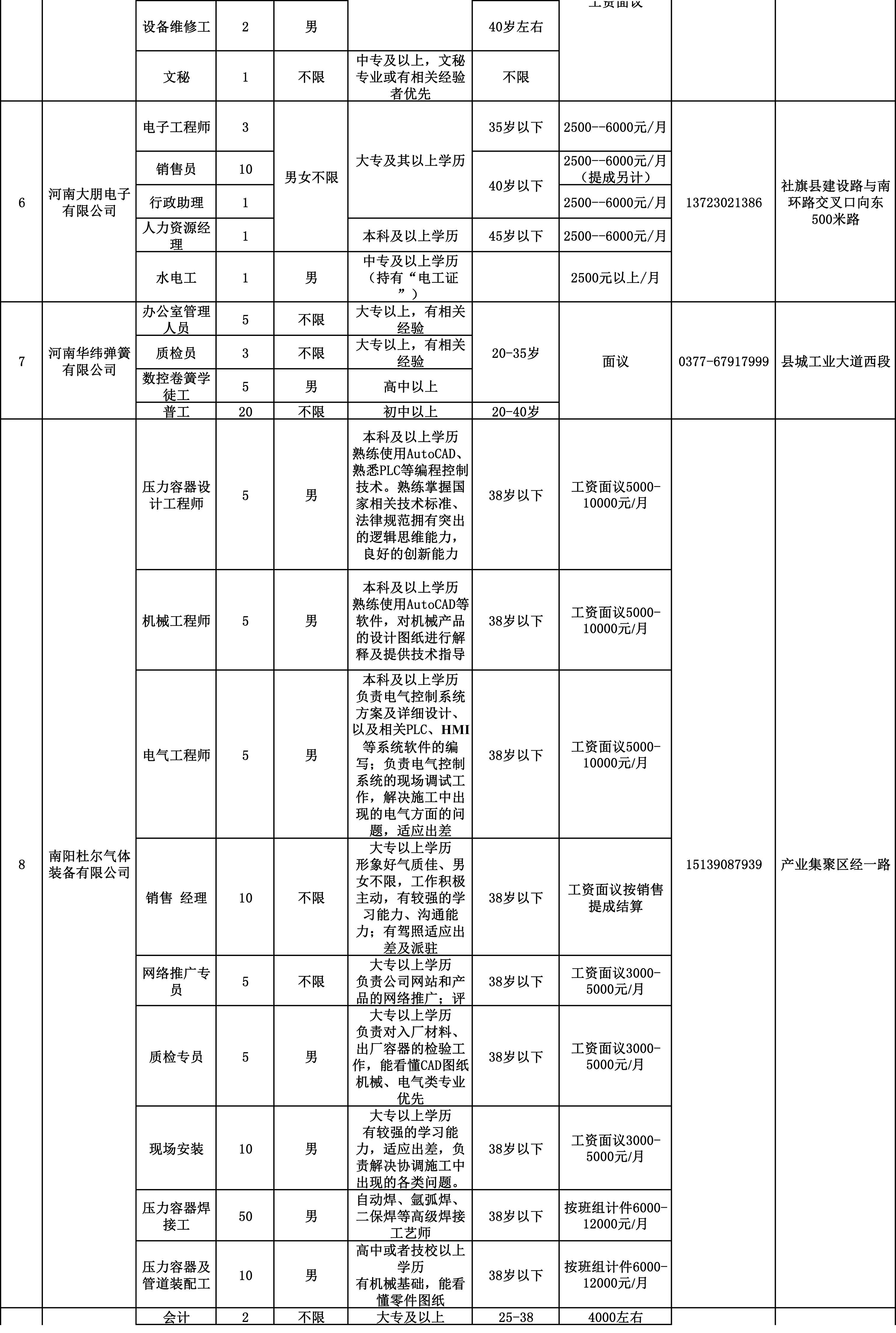 河南社旗最新招聘信息汇总