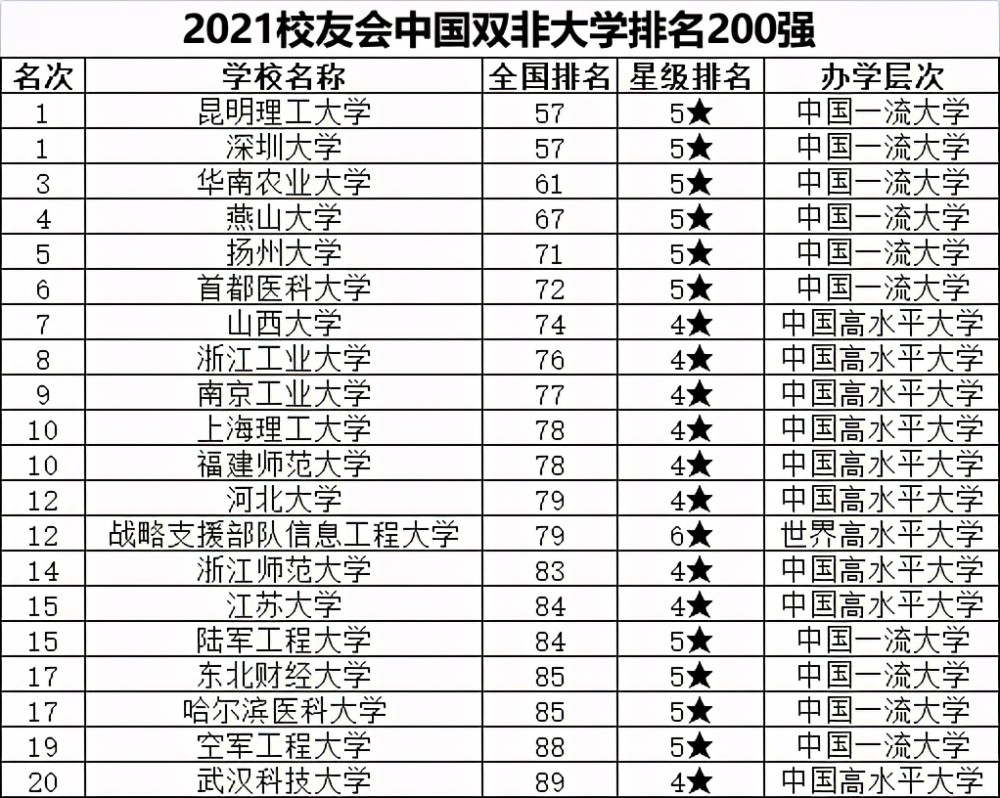 双非最新公布，高校招生政策的新动态与挑战解析