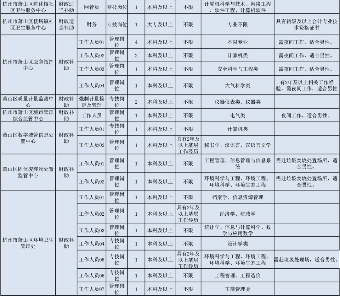 萧山最新招工动态与行业趋势深度解析