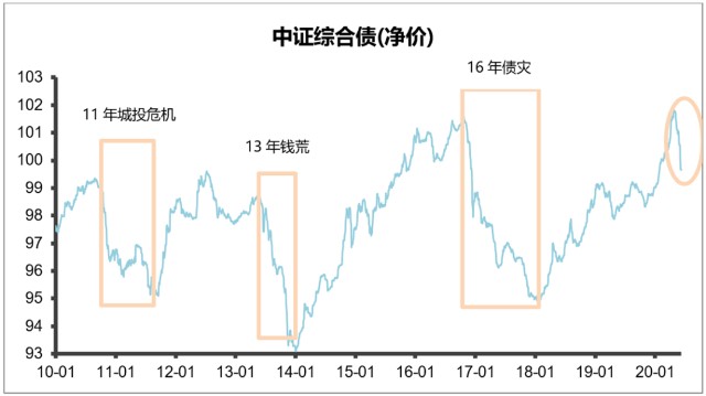 债市最新跌势动态解析及应对策略