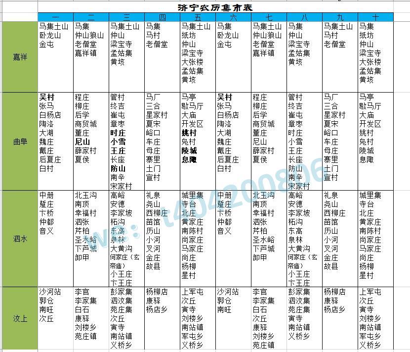 邹城最新概况概览